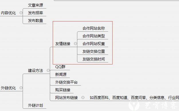 如果你的网站无人问津，看看这8个秘籍