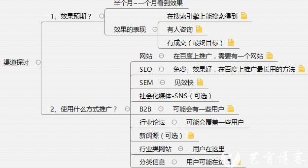 如果你的网站无人问津，看看这8个秘籍