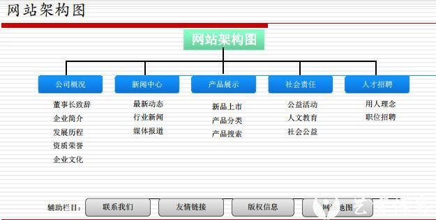 如果你的网站无人问津，看看这8个秘籍