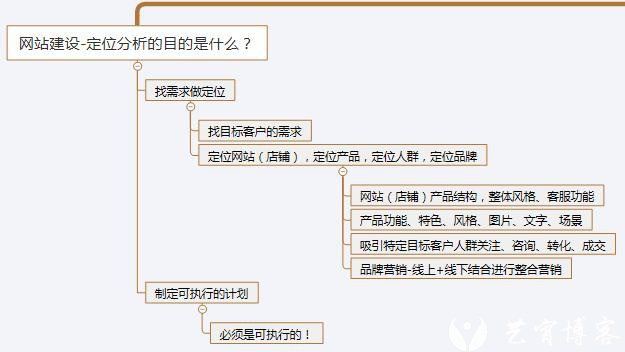 如果你的网站无人问津，看看这8个秘籍