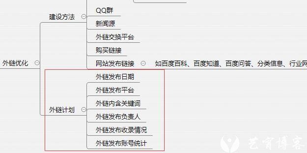 如果你的网站无人问津，看看这8个秘籍