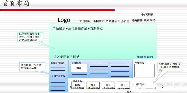 如果你的网站无人问津，看看这8个秘籍