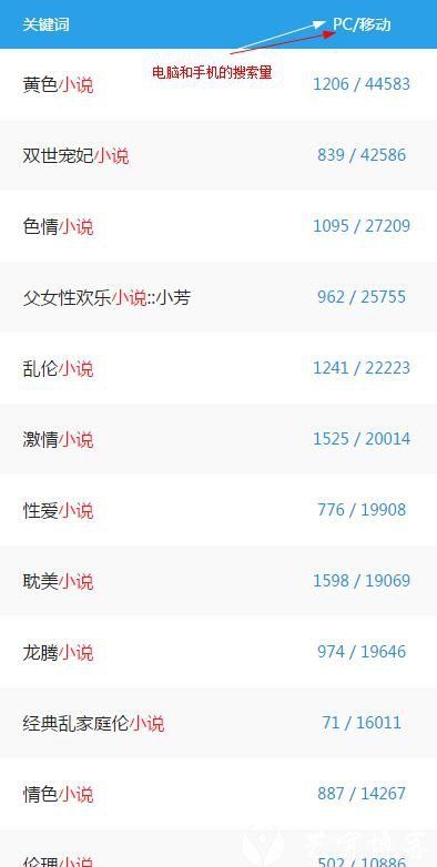 灰色项目