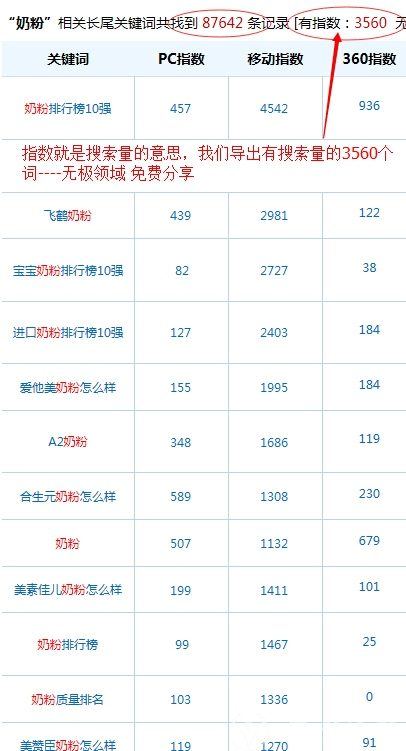 网络推广