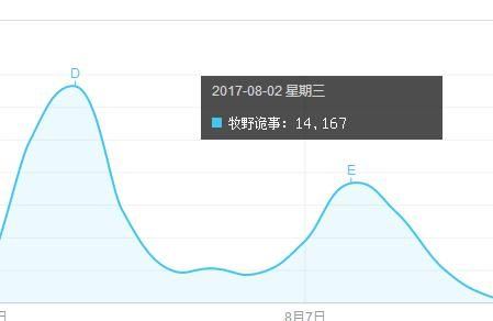 扶林：深度实操百度知道引流，一招即可日引上千流量